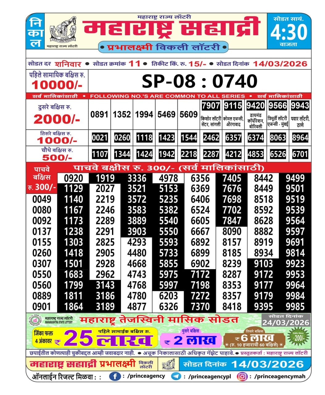 Today Lottery Sambad