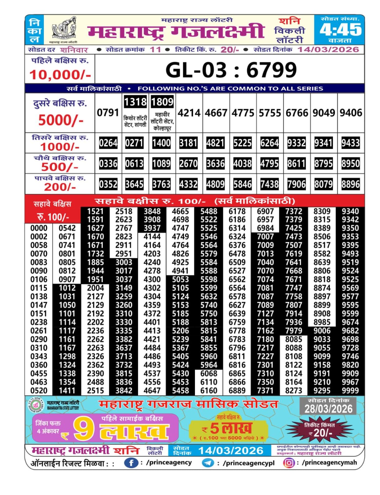 Today Lottery Sambad