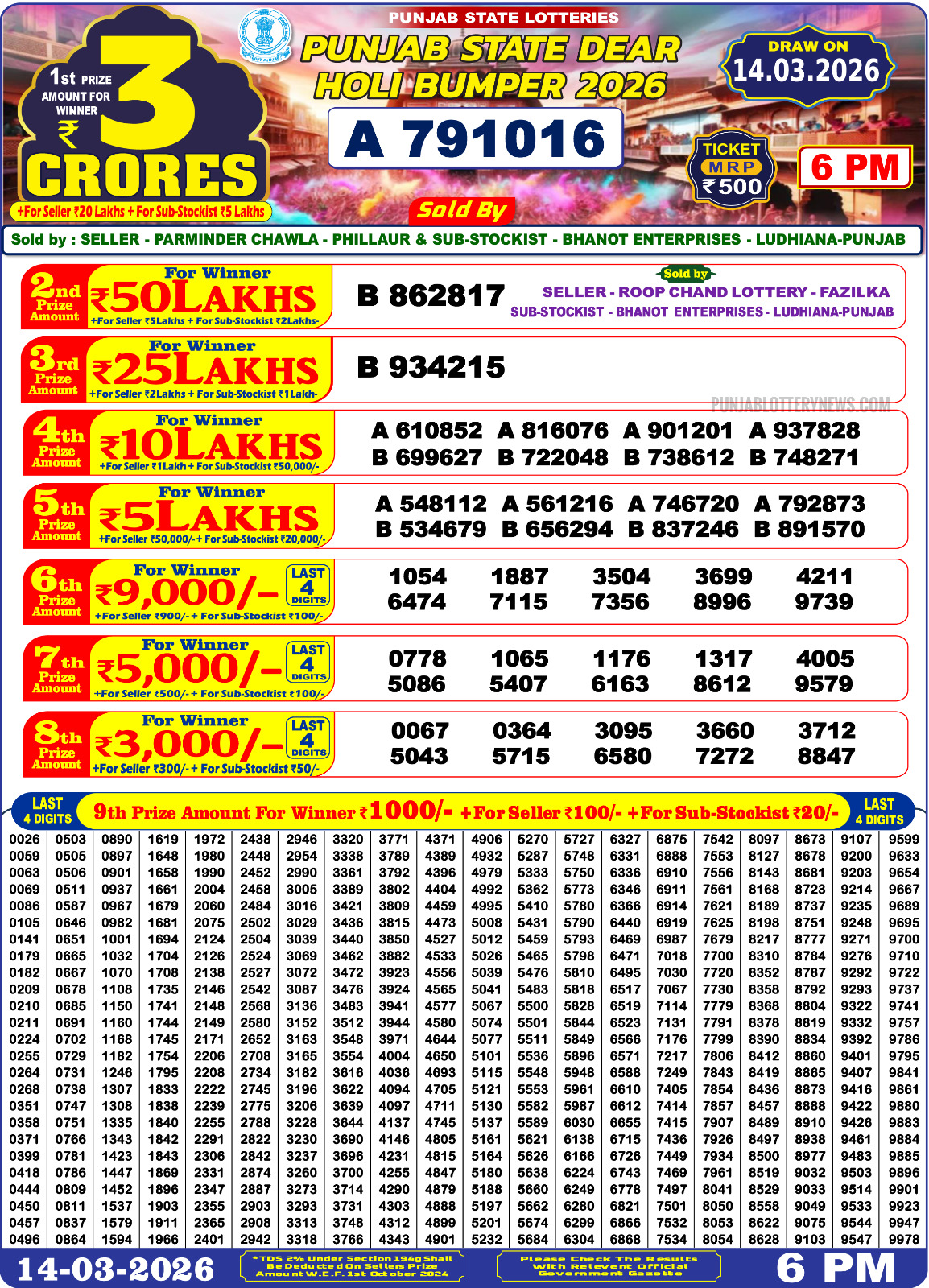 Today Lottery Sambad