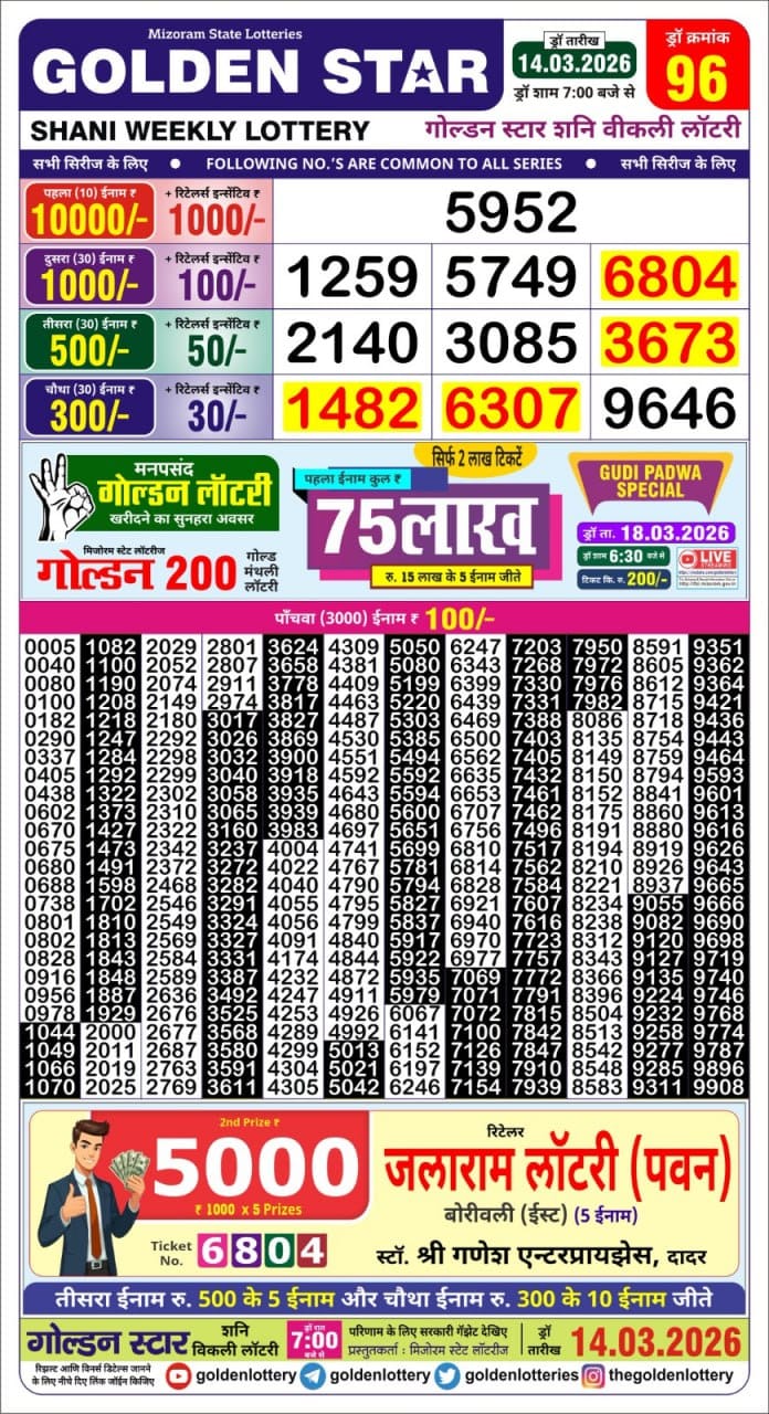 Today Lottery Sambad