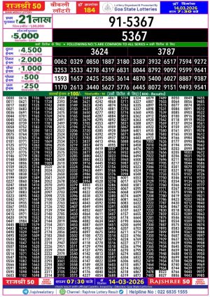 Today Lottery Sambad