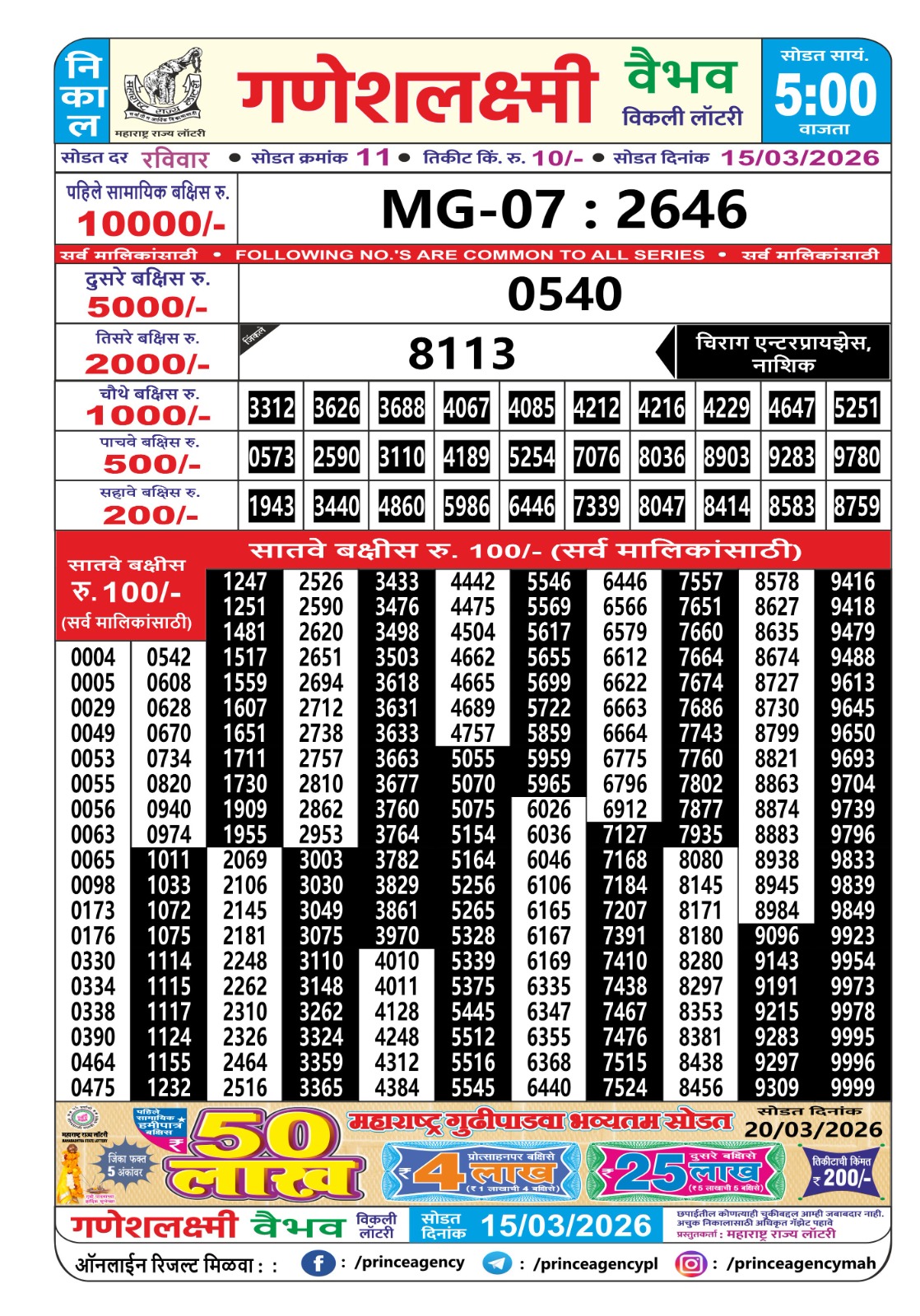 Today Lottery Sambad
