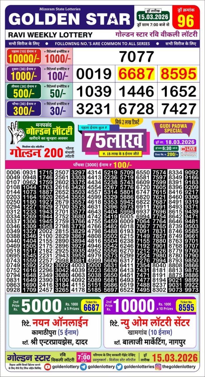 Today Lottery Sambad
