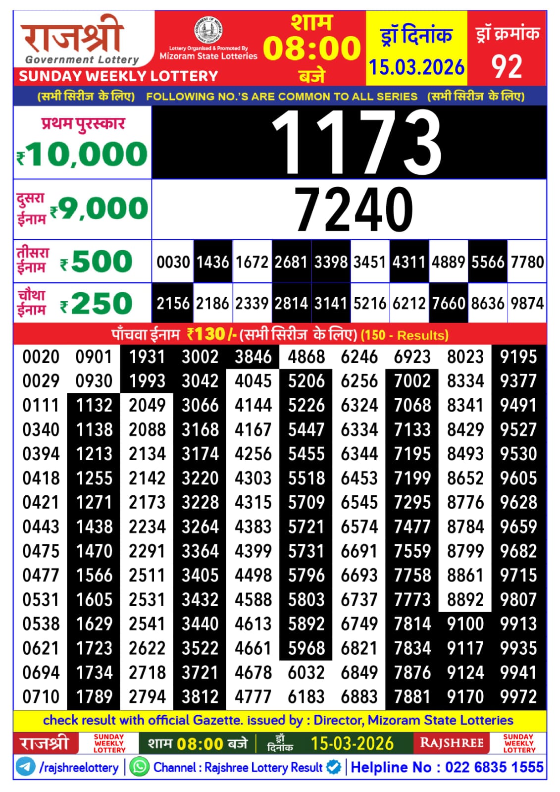 Today Lottery Sambad