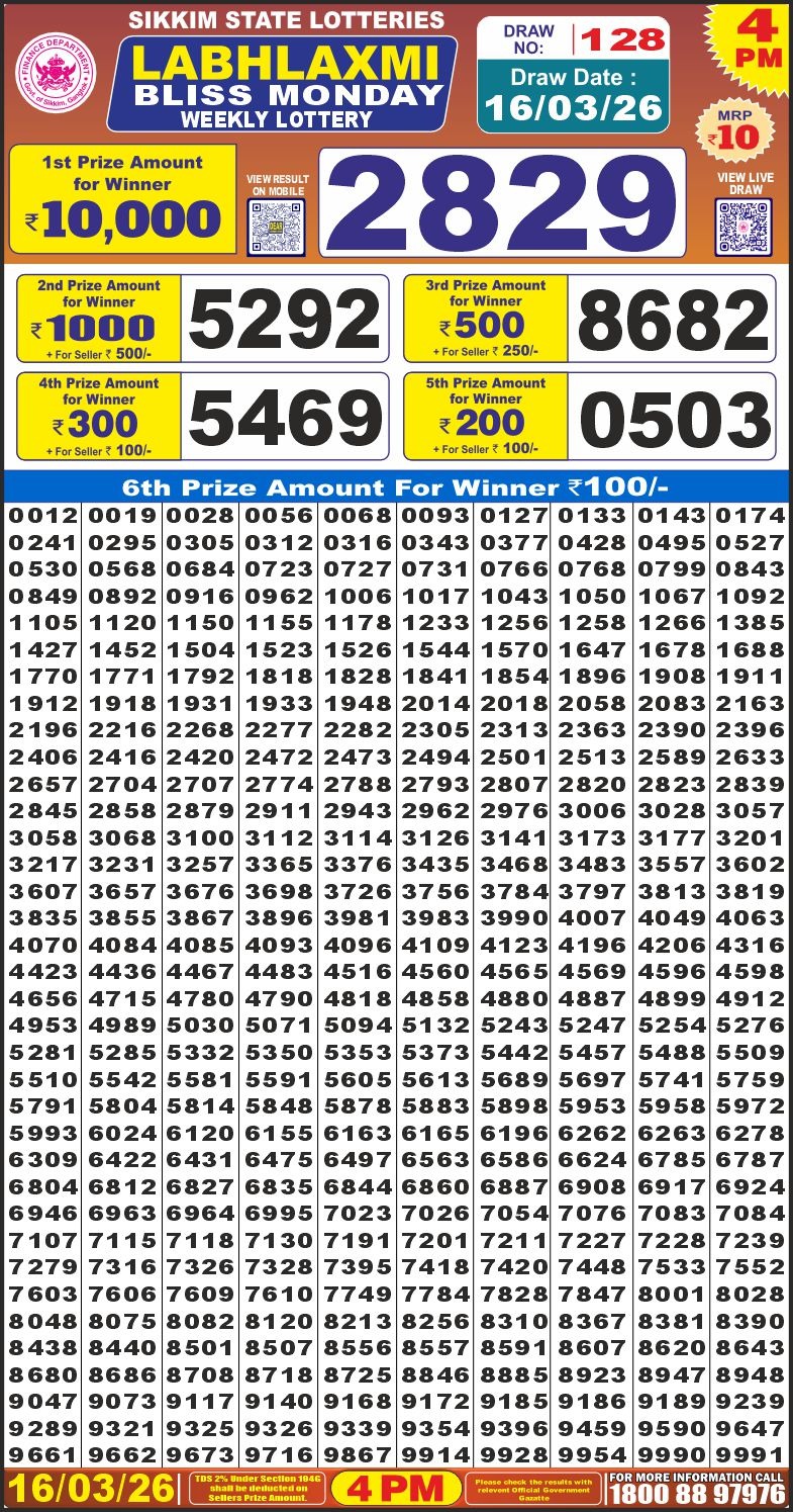 Today Lottery Sambad