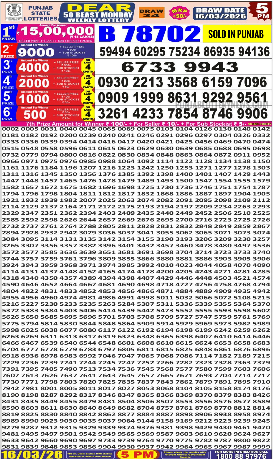 Today Lottery Sambad