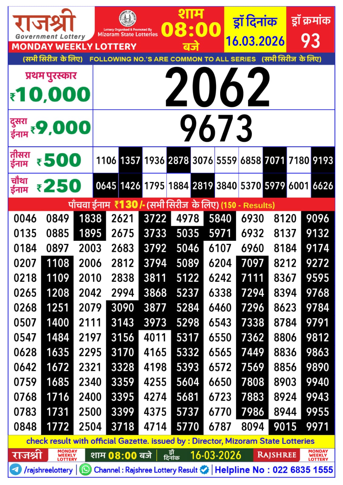Today Lottery Sambad