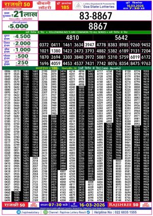 Today Lottery Sambad