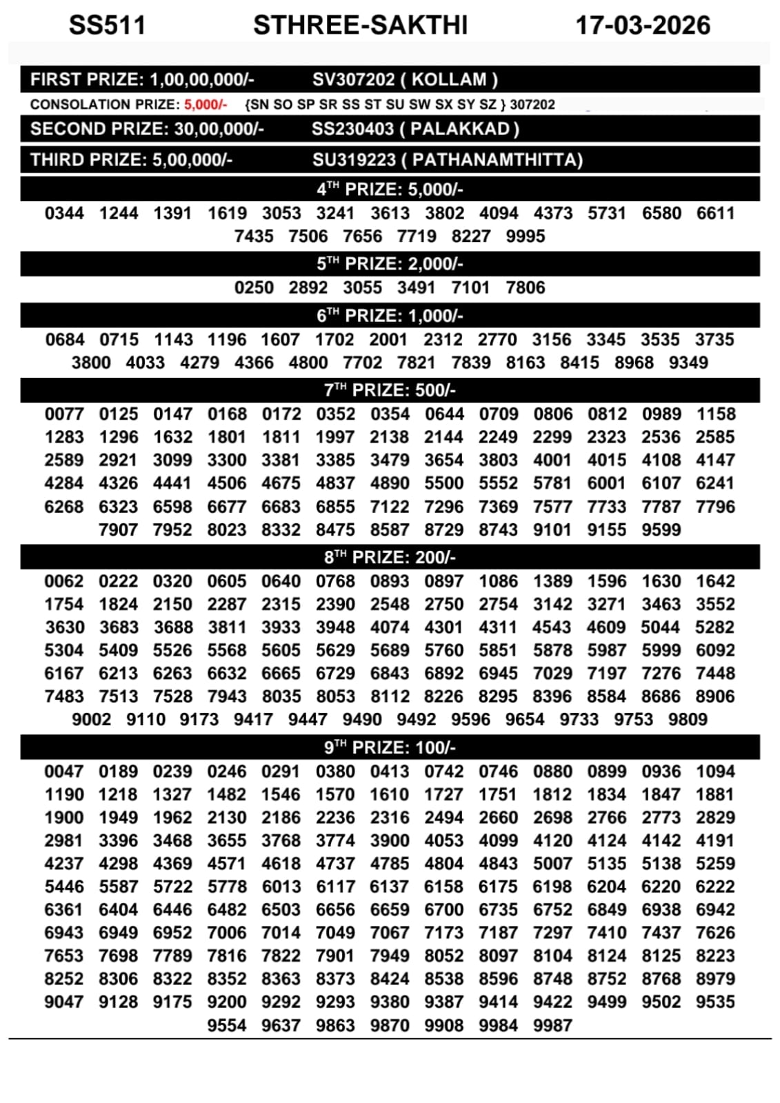 Today Lottery Sambad