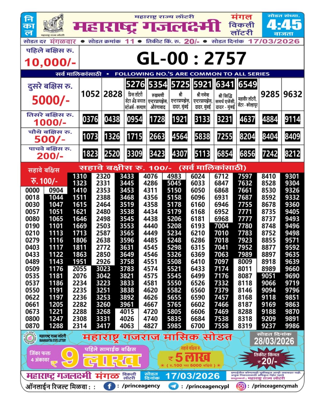 Today Lottery Sambad