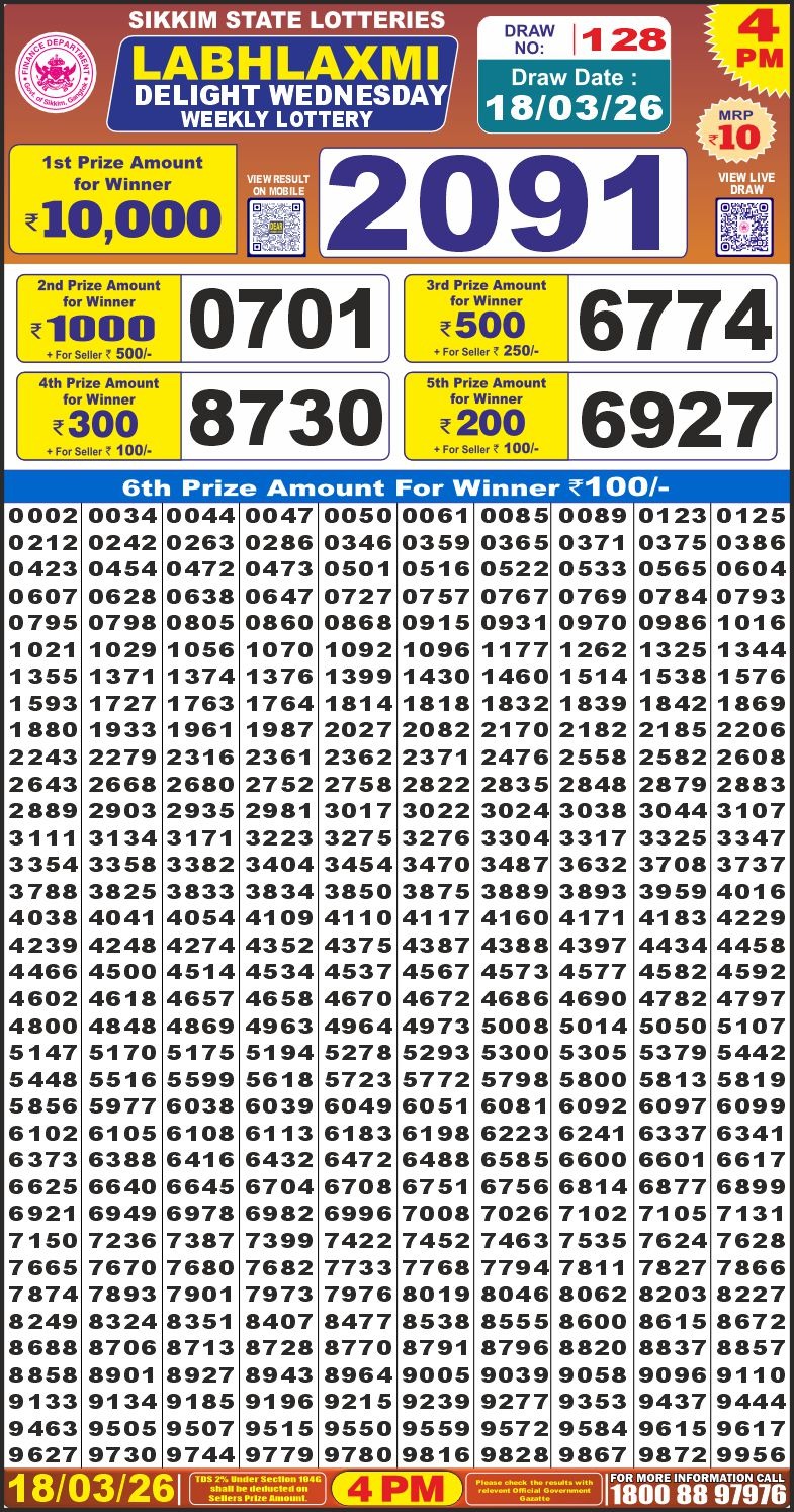 Today Lottery Sambad