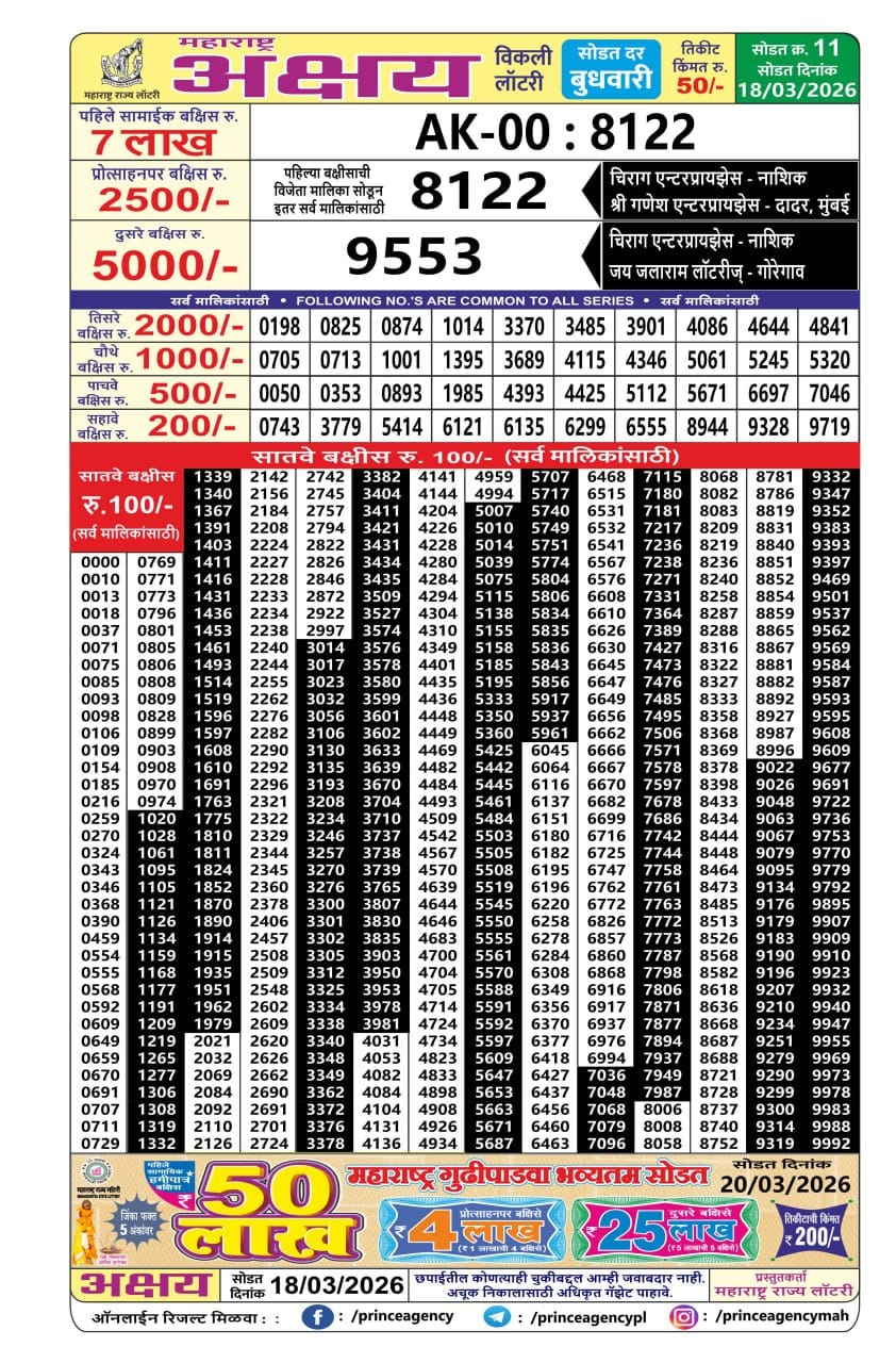 Today Lottery Sambad