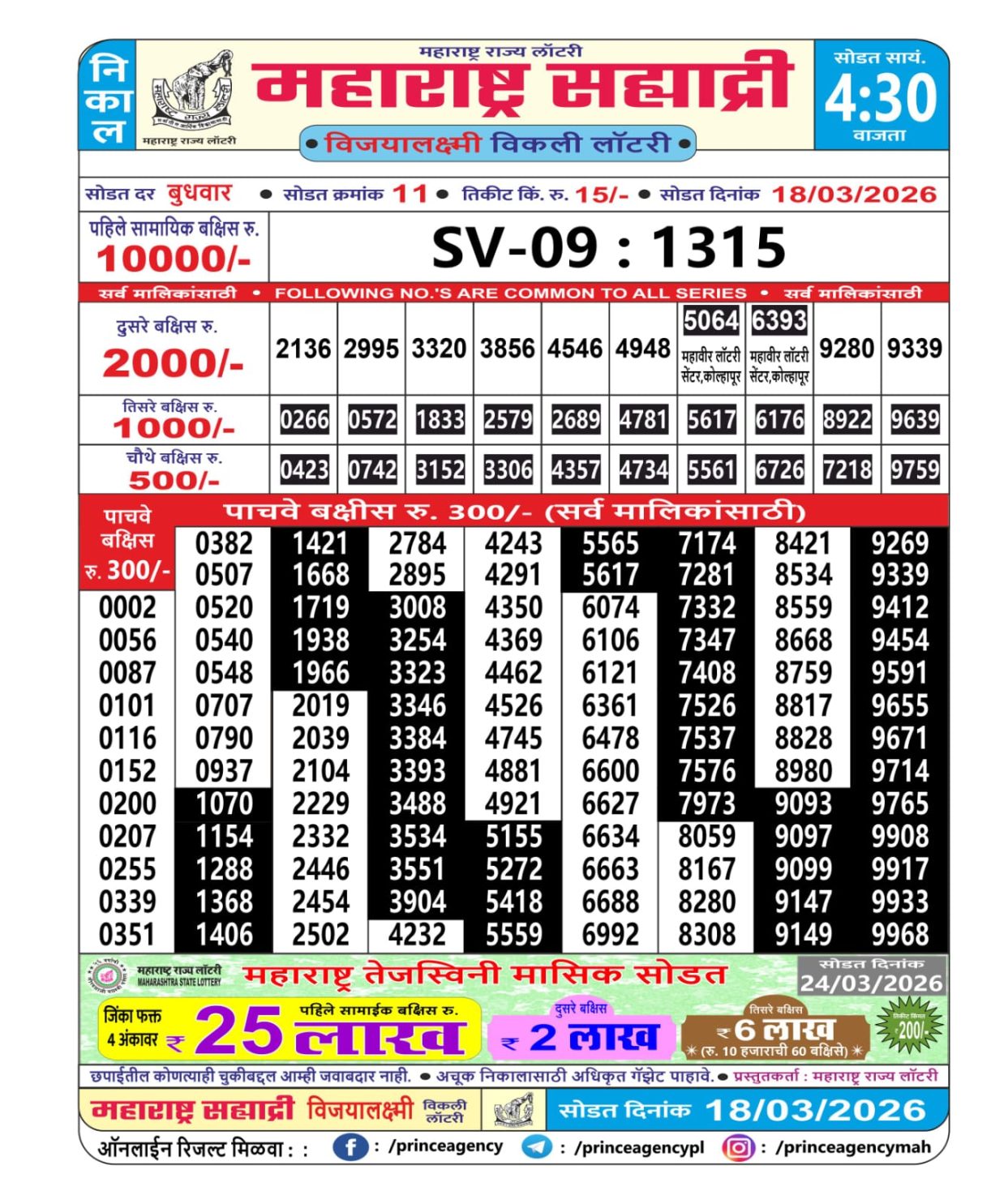 Today Lottery Sambad