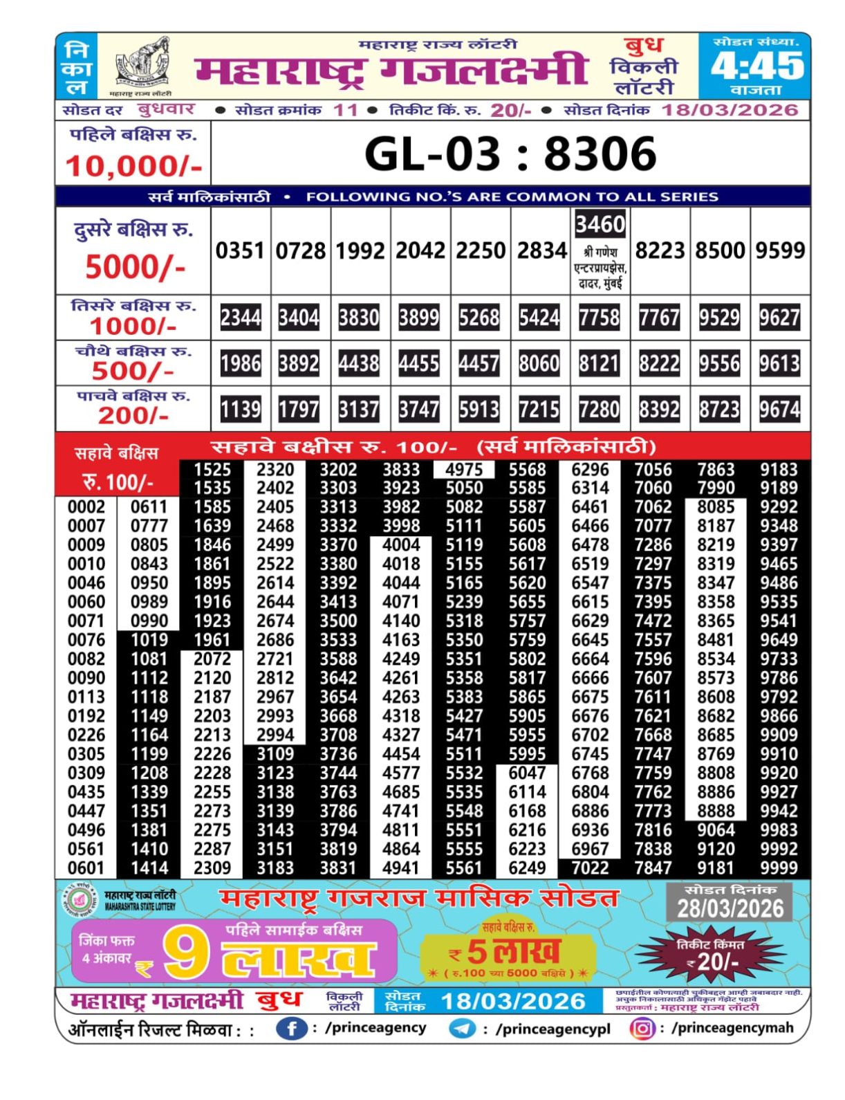 Today Lottery Sambad