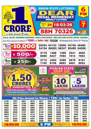 Today Lottery Sambad
