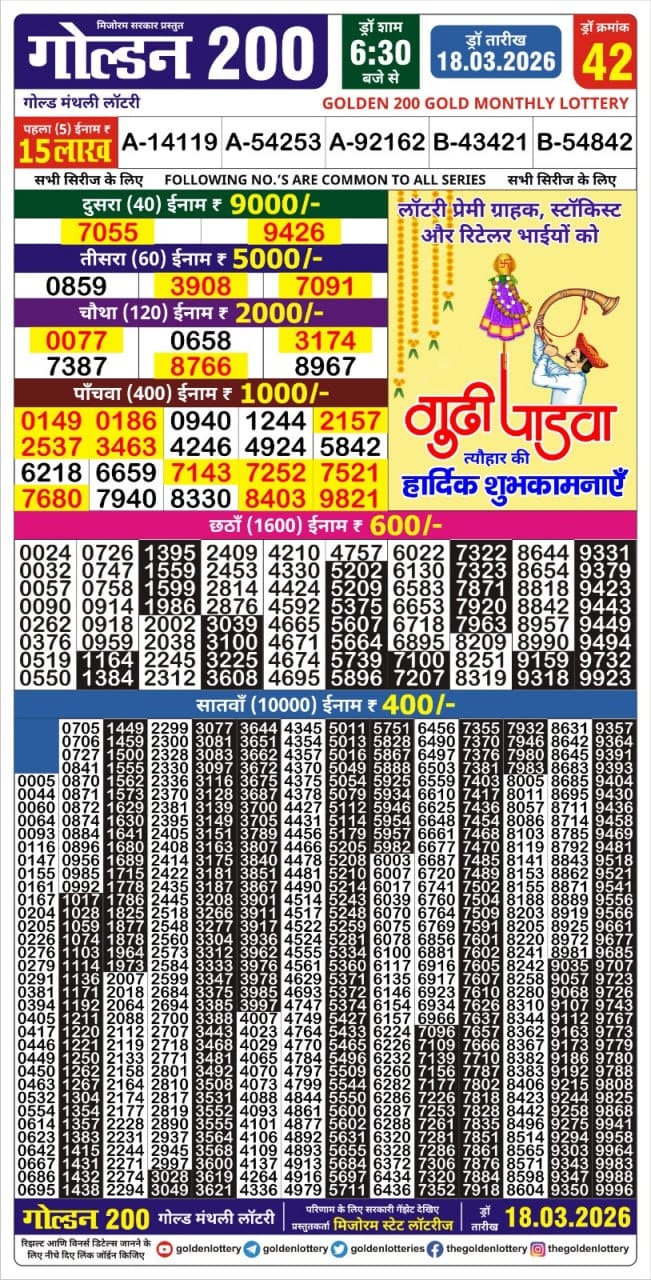 Today Lottery Sambad
