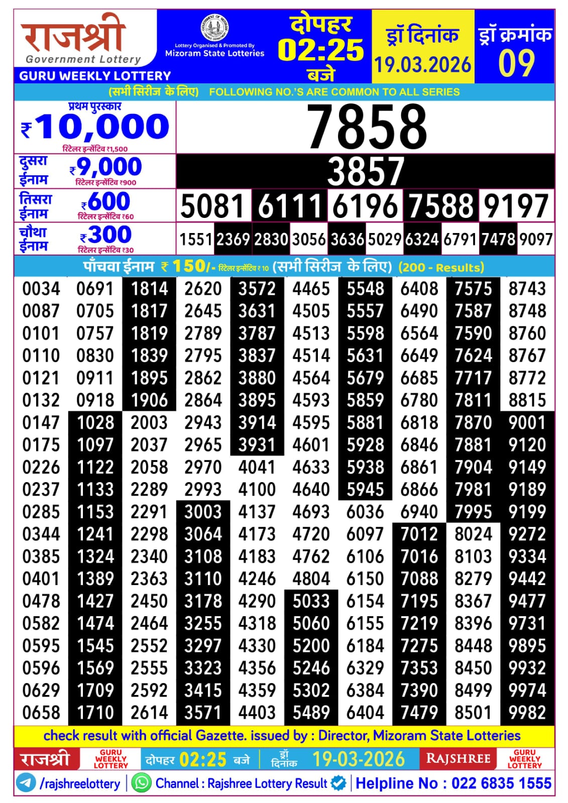 Today Lottery Sambad