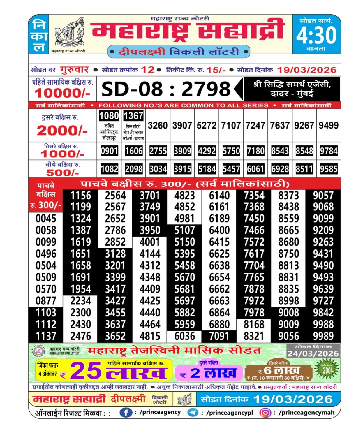 Today Lottery Sambad