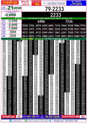 Today Lottery Sambad