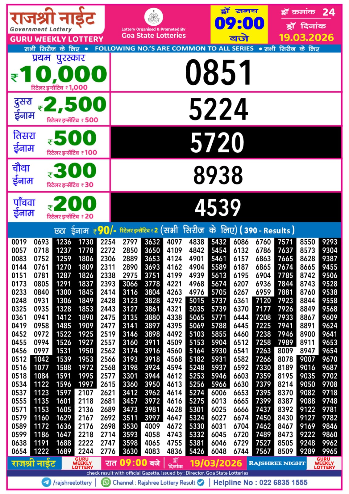 Today Lottery Sambad