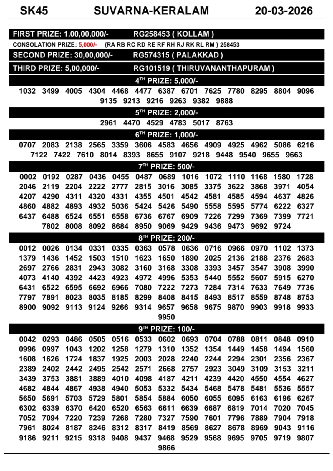 Today Lottery Sambad