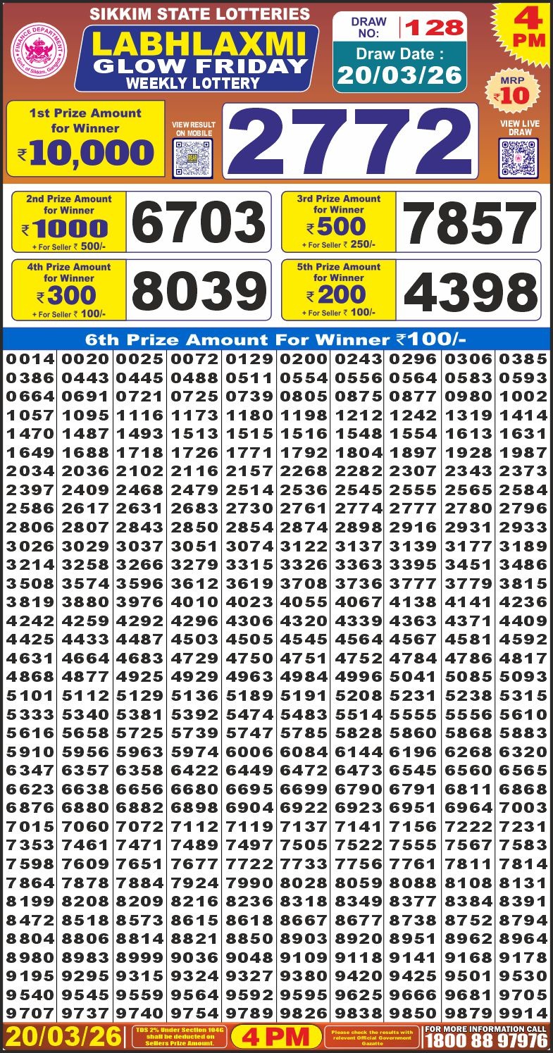 Today Lottery Sambad