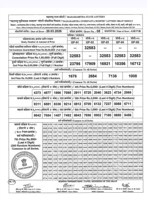 Today Lottery Sambad