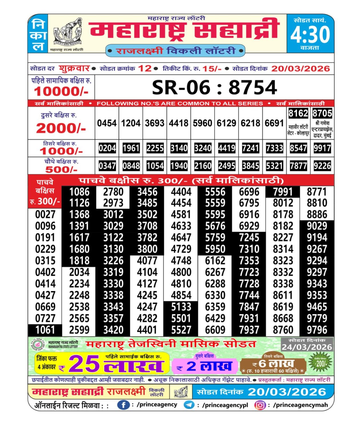 Today Lottery Sambad