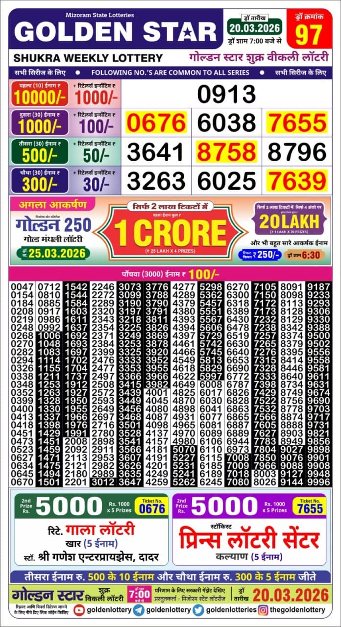 Today Lottery Sambad