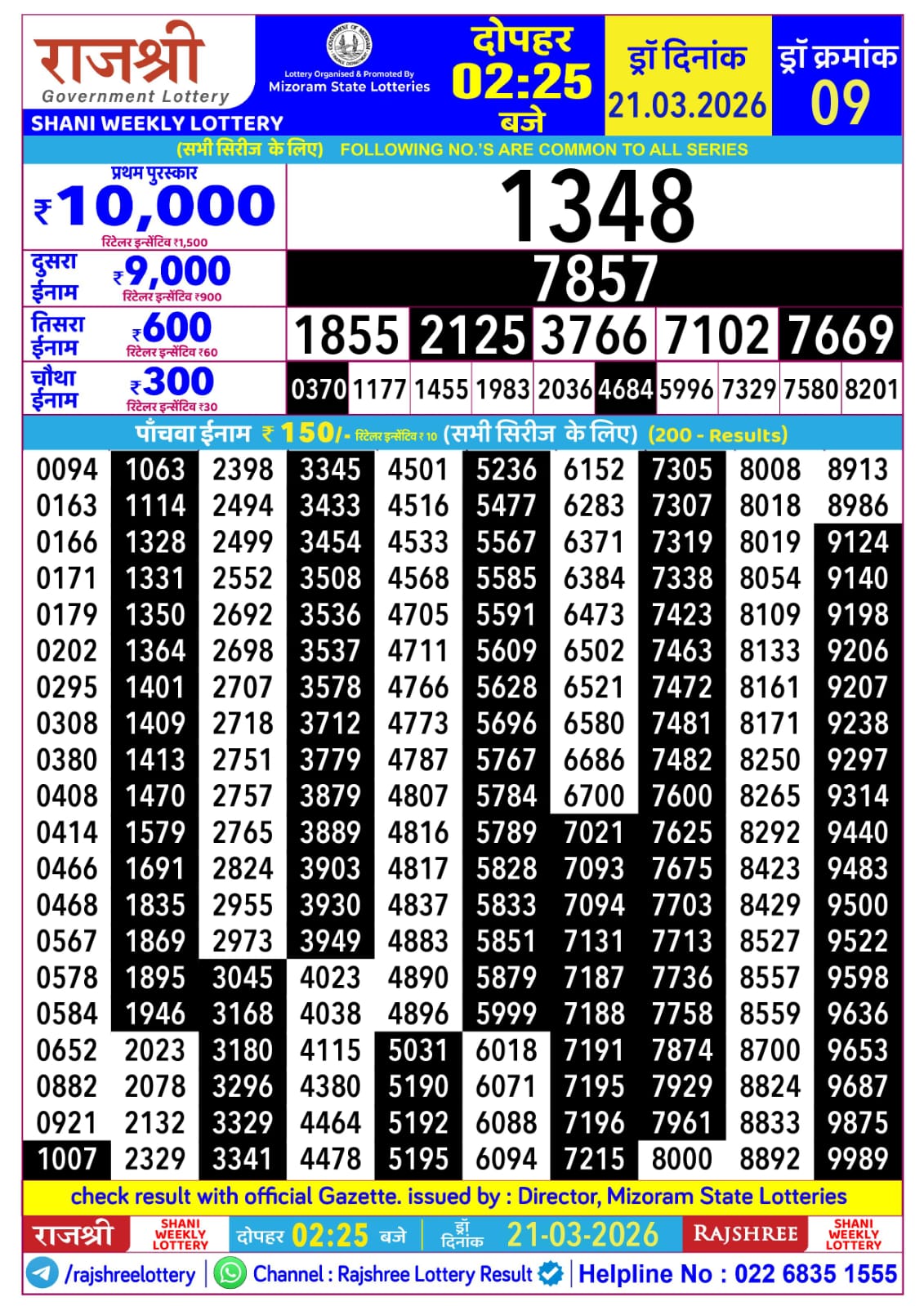 Today Lottery Sambad