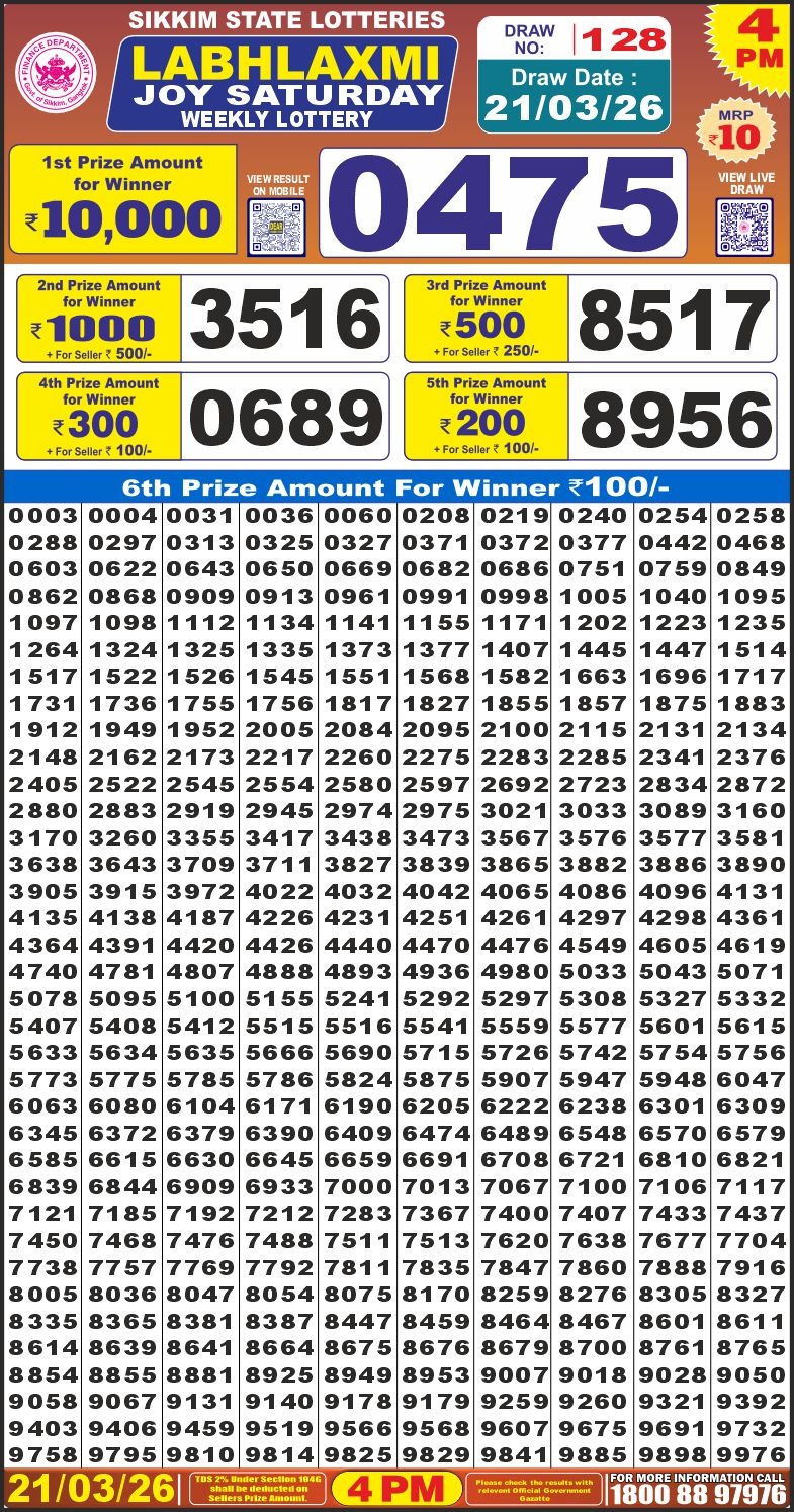 Today Lottery Sambad