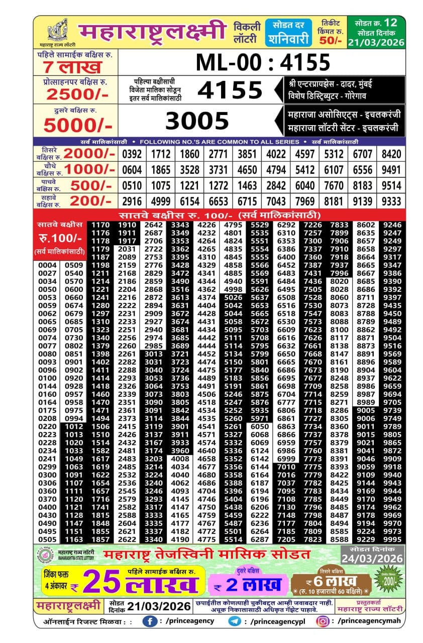 Today Lottery Sambad