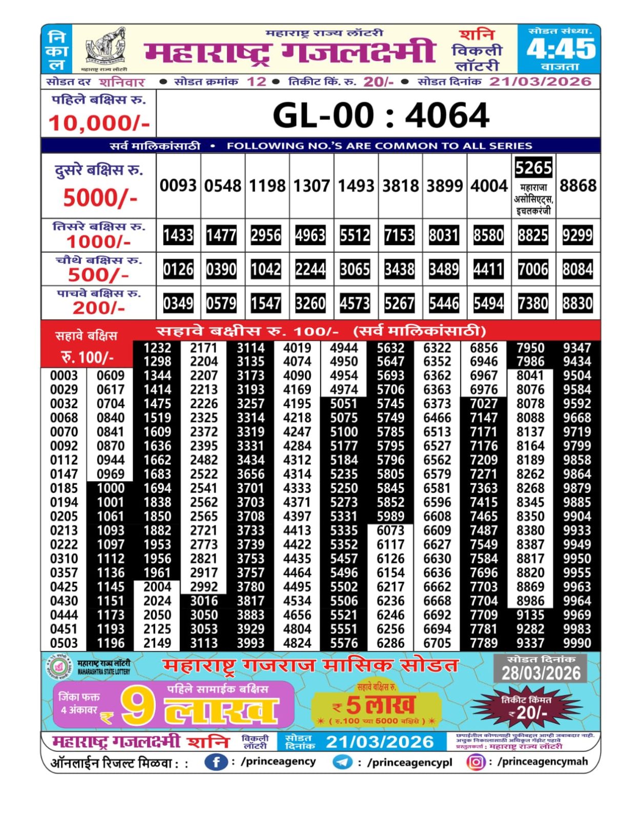 Today Lottery Sambad
