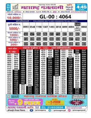 Today Lottery Sambad