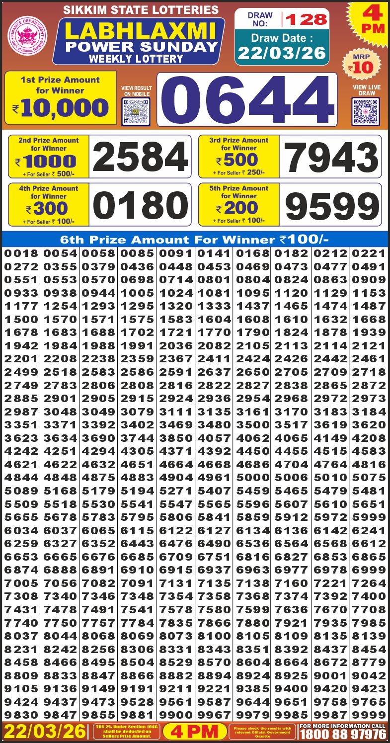 Today Lottery Sambad