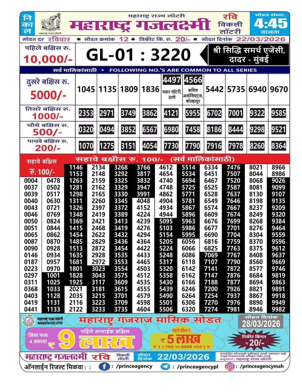 Today Lottery Sambad