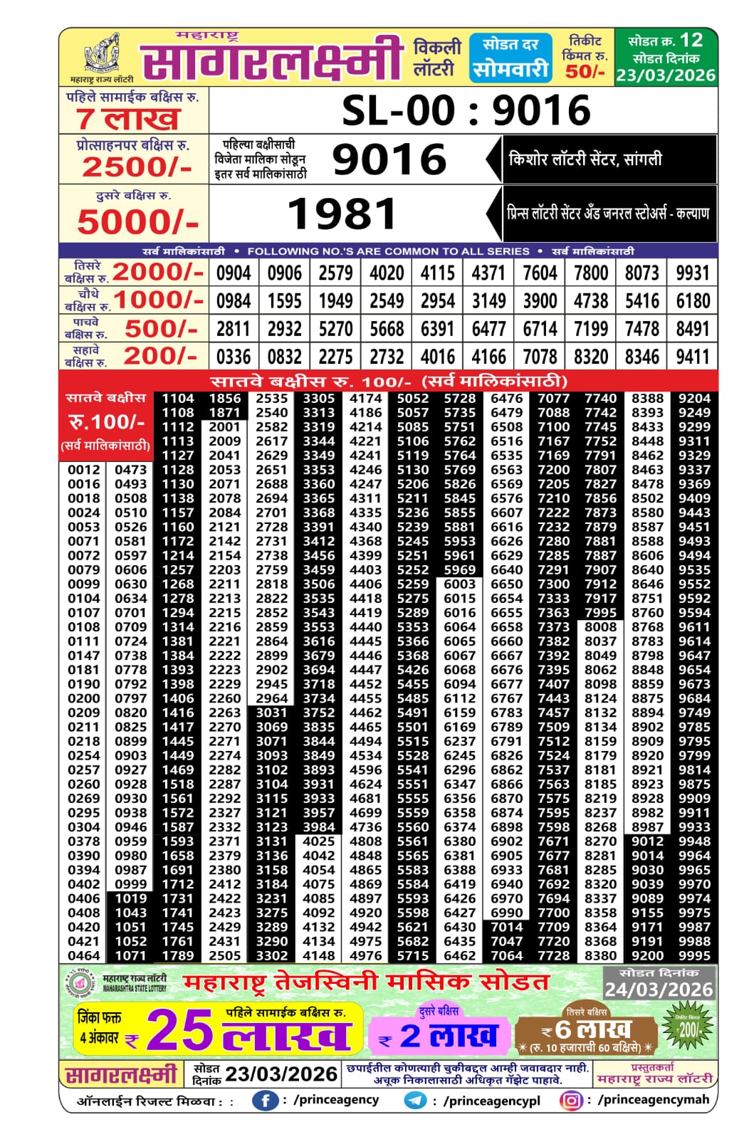 Today Lottery Sambad