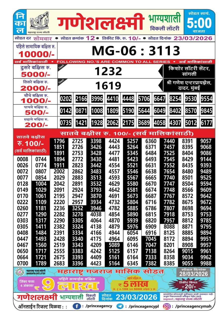 Today Lottery Sambad