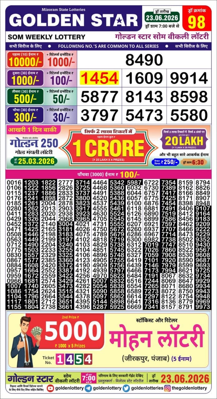 Today Lottery Sambad