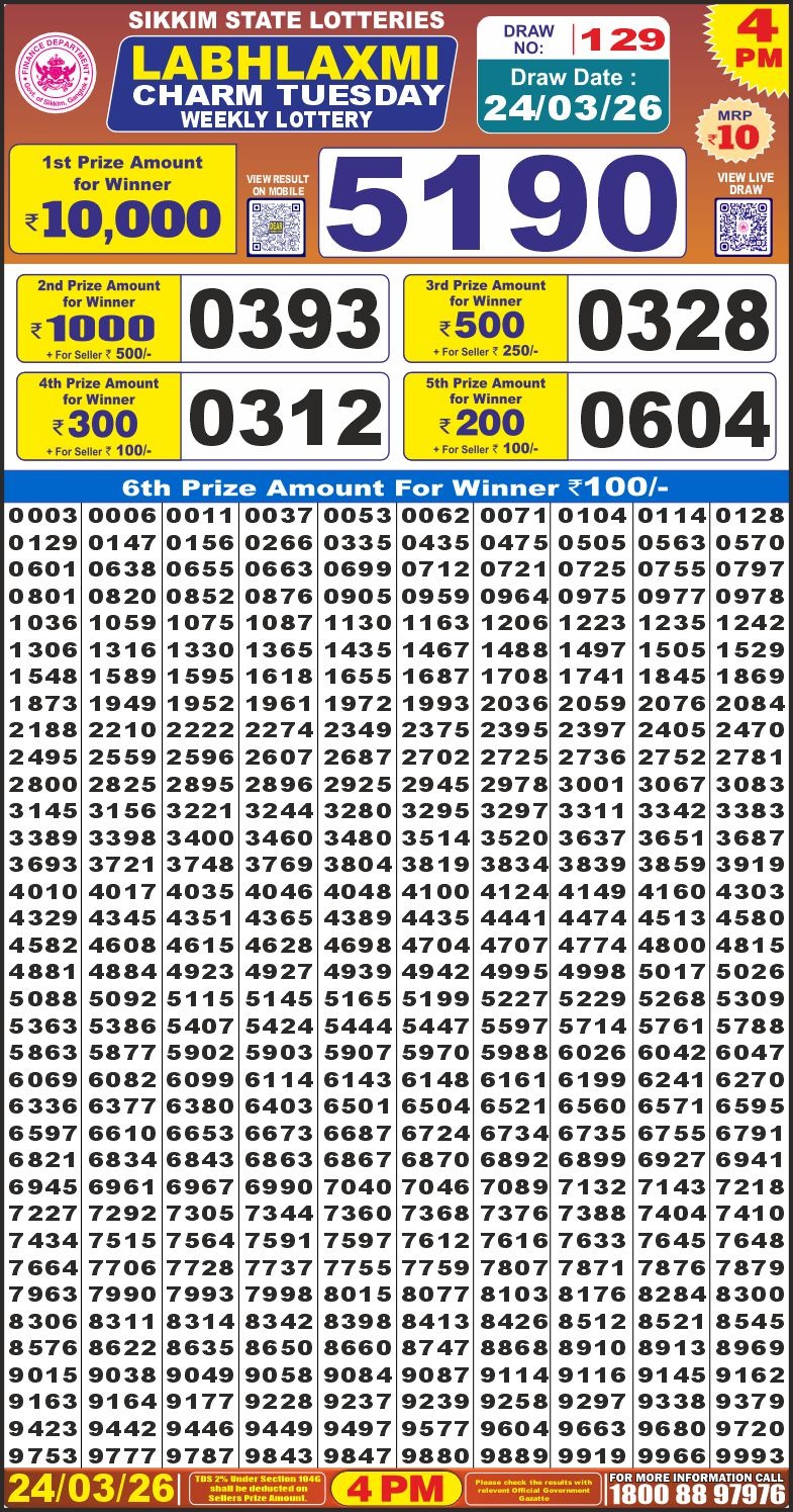 Today Lottery Sambad