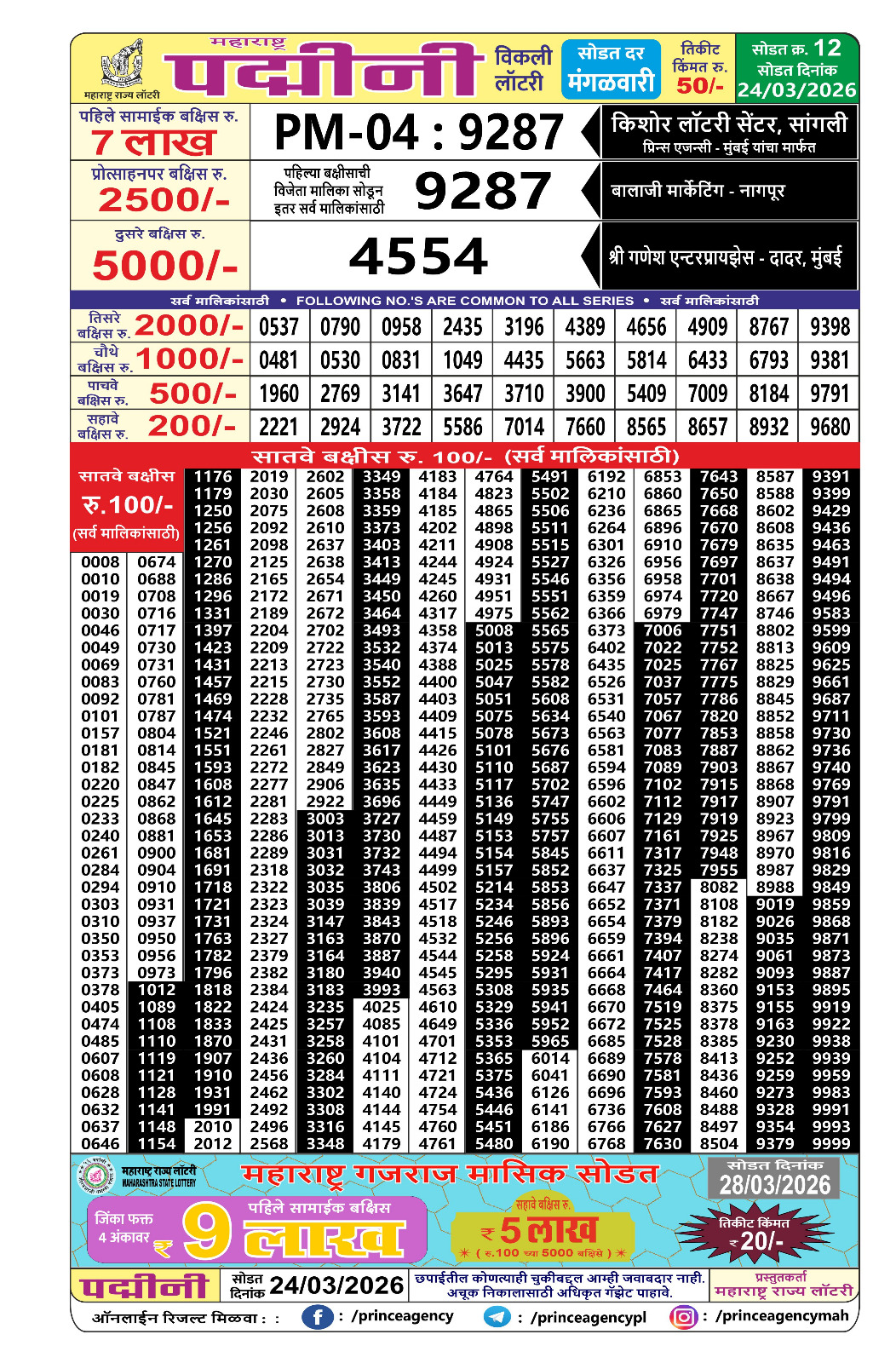 Today Lottery Sambad