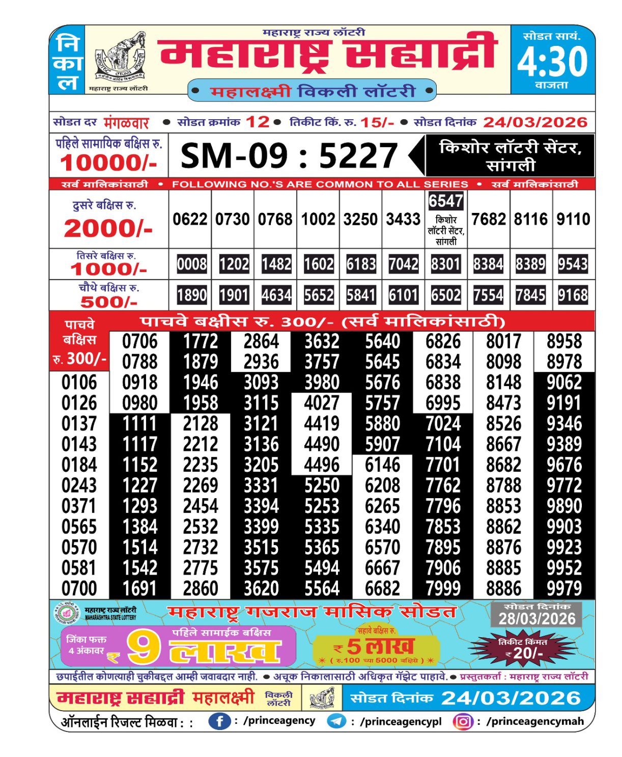 Today Lottery Sambad