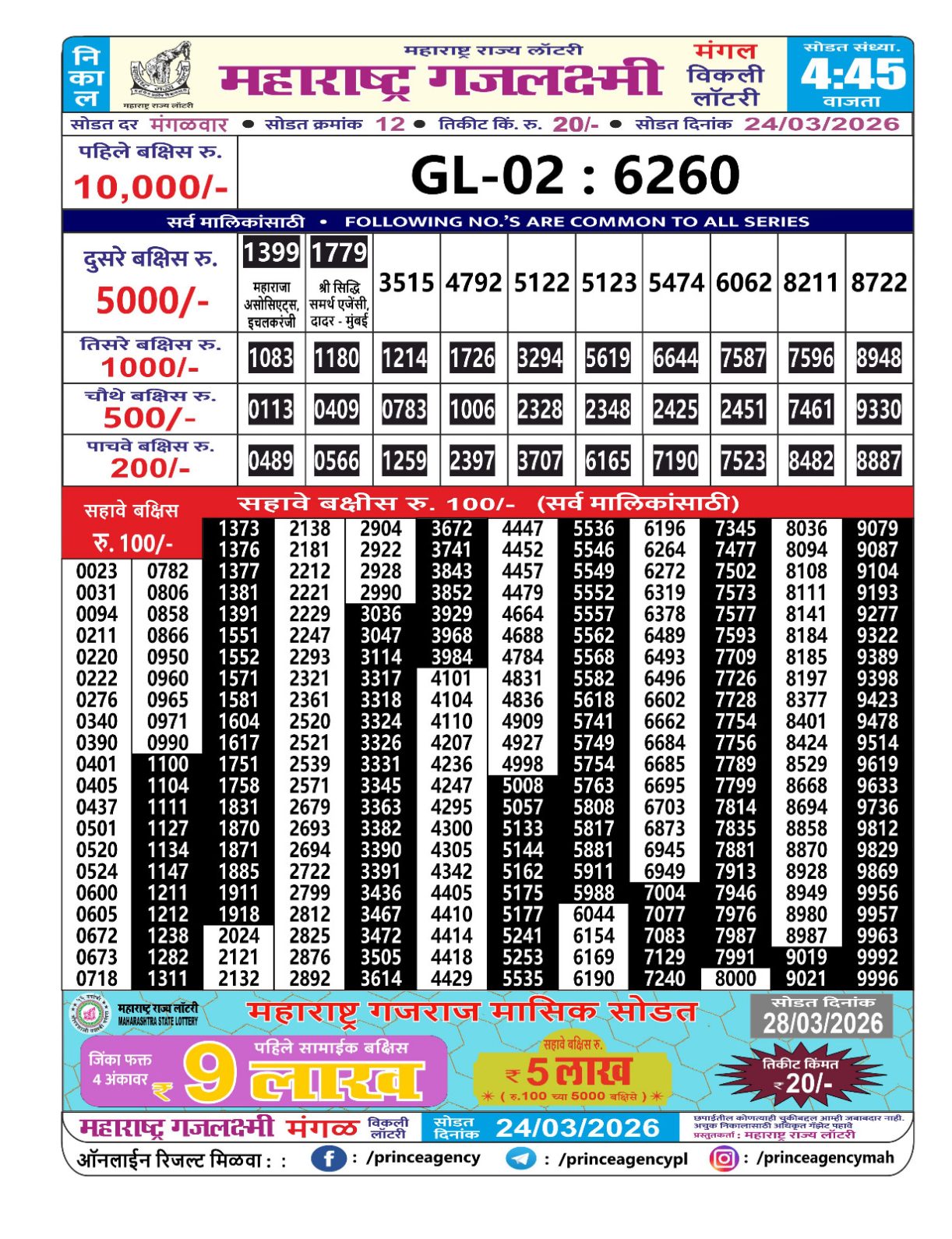 Today Lottery Sambad