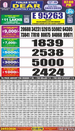 Today Lottery Sambad