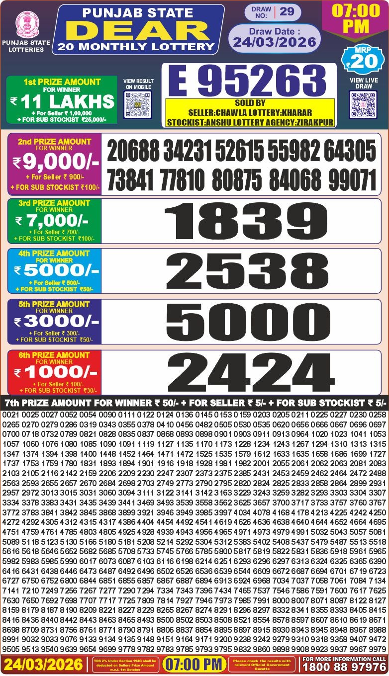 Today Lottery Sambad