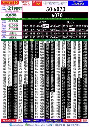 Today Lottery Sambad