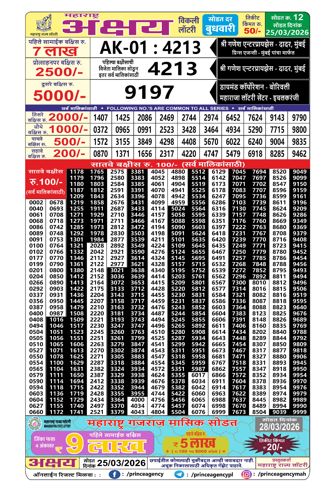 Today Lottery Sambad