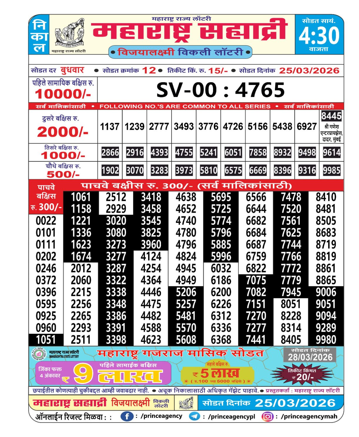Today Lottery Sambad