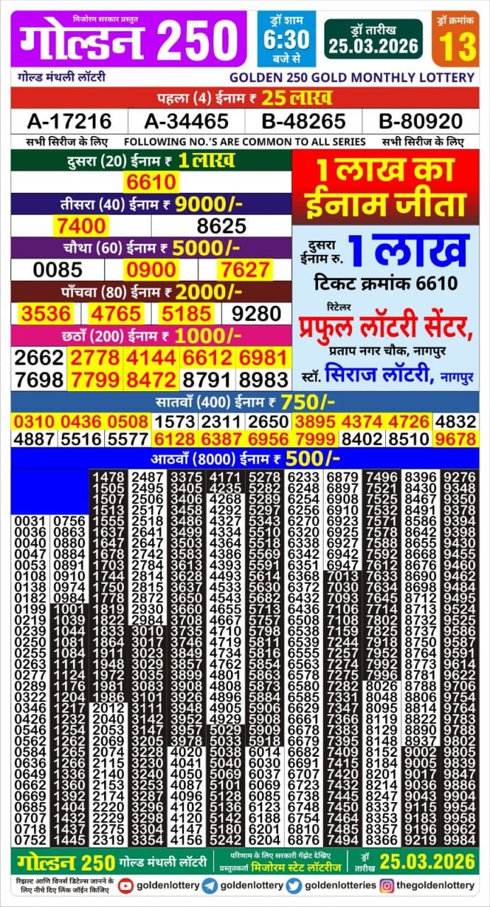 Today Lottery Sambad