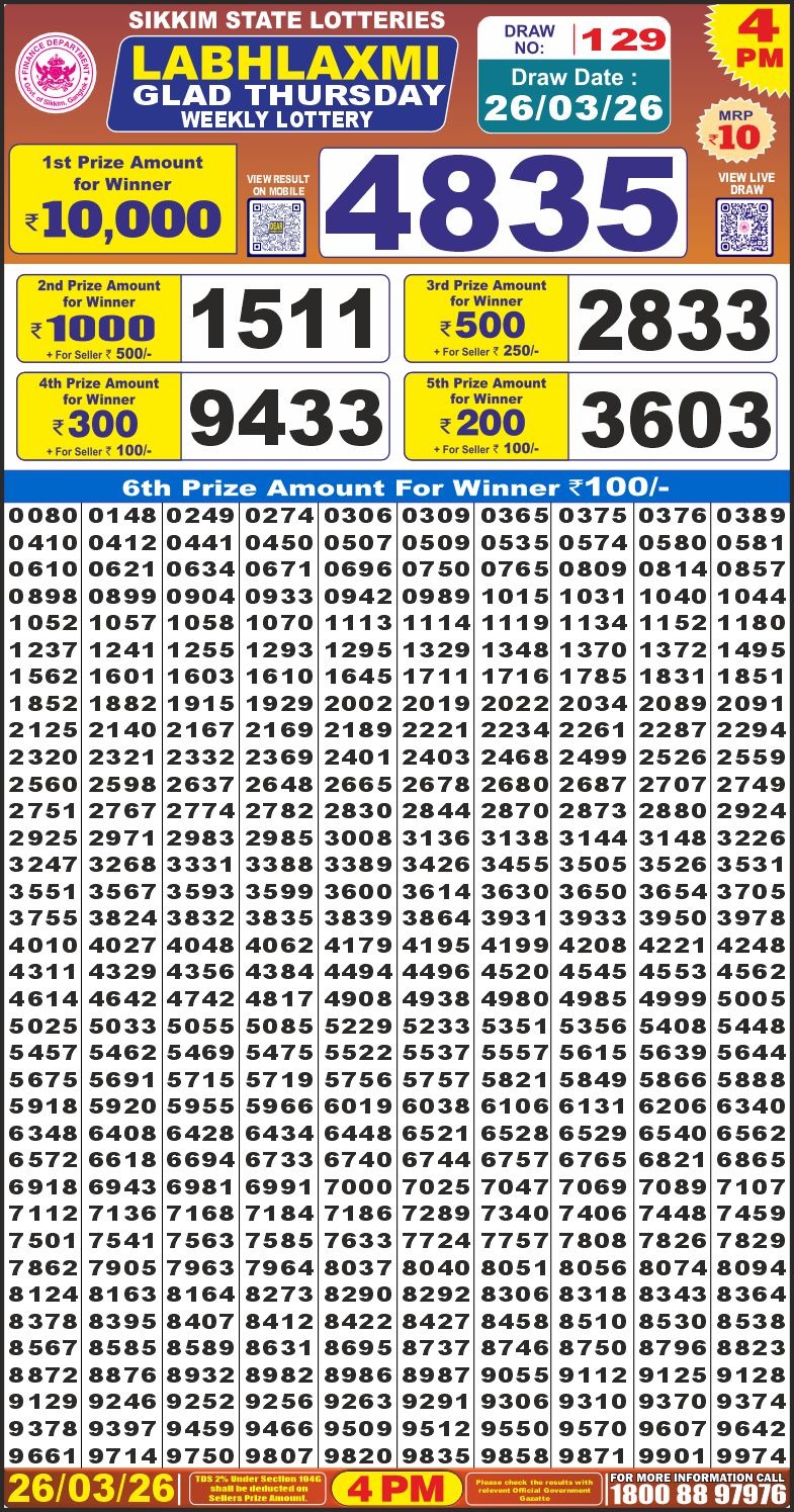Today Lottery Sambad
